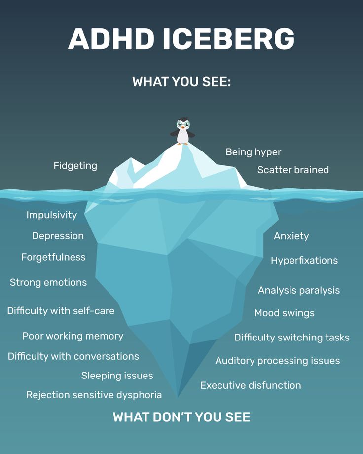 Understanding ADHD: Inattention, Hyperactivity, and Impulsivity